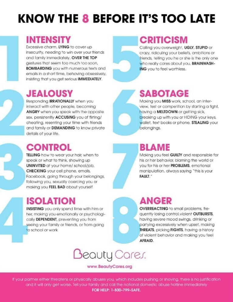Men abusive signs of 11 Common